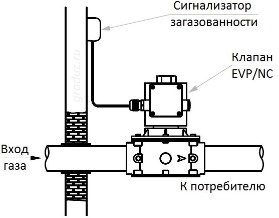 Схема клапана EVP/NC