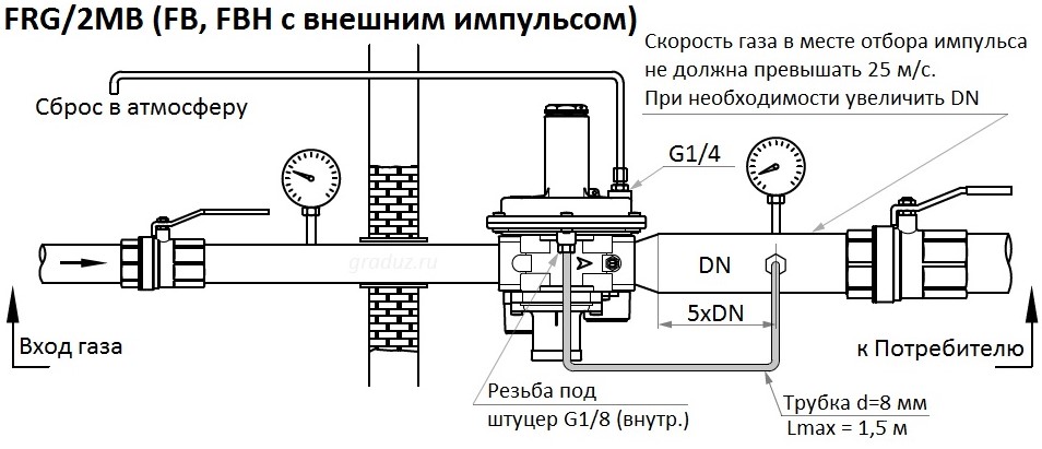 Схема установки регулятора FRG/2MB при условии наличия внешнего импульса