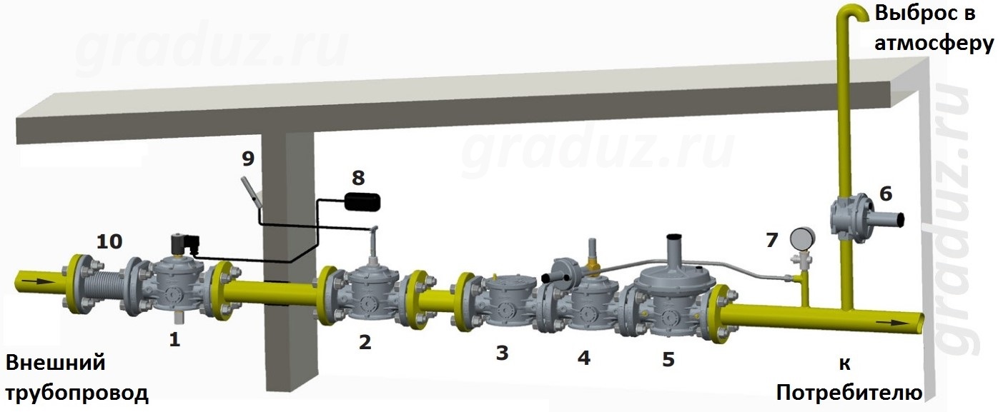 Пример схемы установки клапана MVS/1