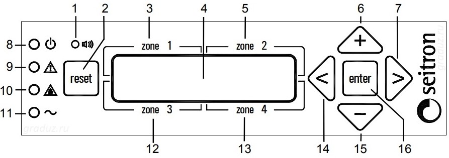 Описание раскладки клавиатуры на передней панеле RGY000MBP4